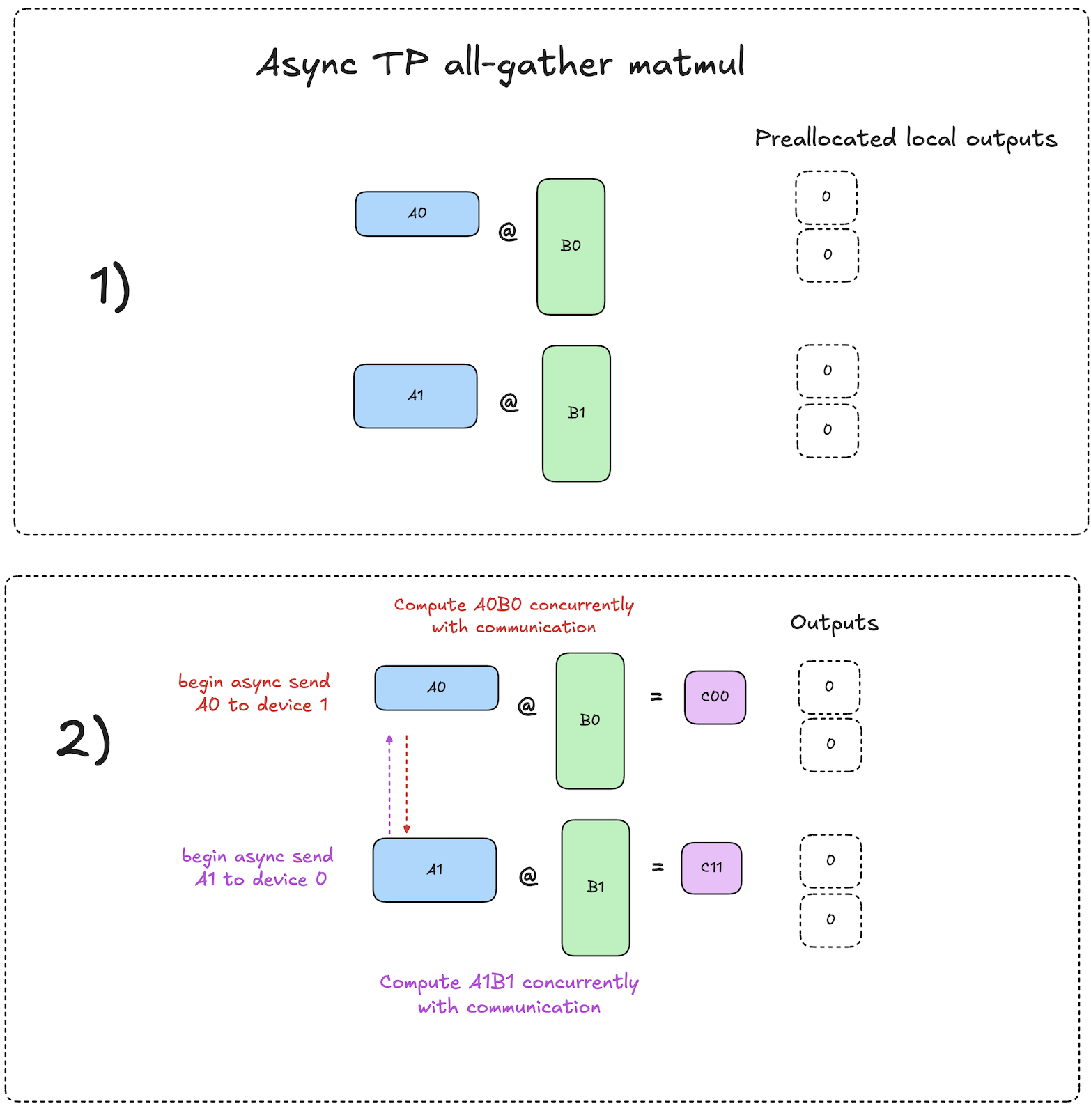 async-tp-all-gather-matmul-part1