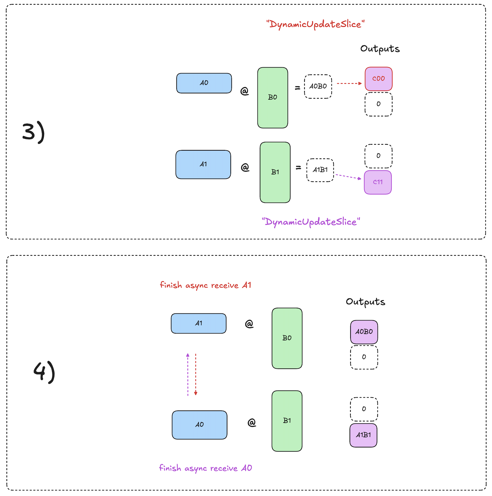 async-tp-all-gather-matmul-part2