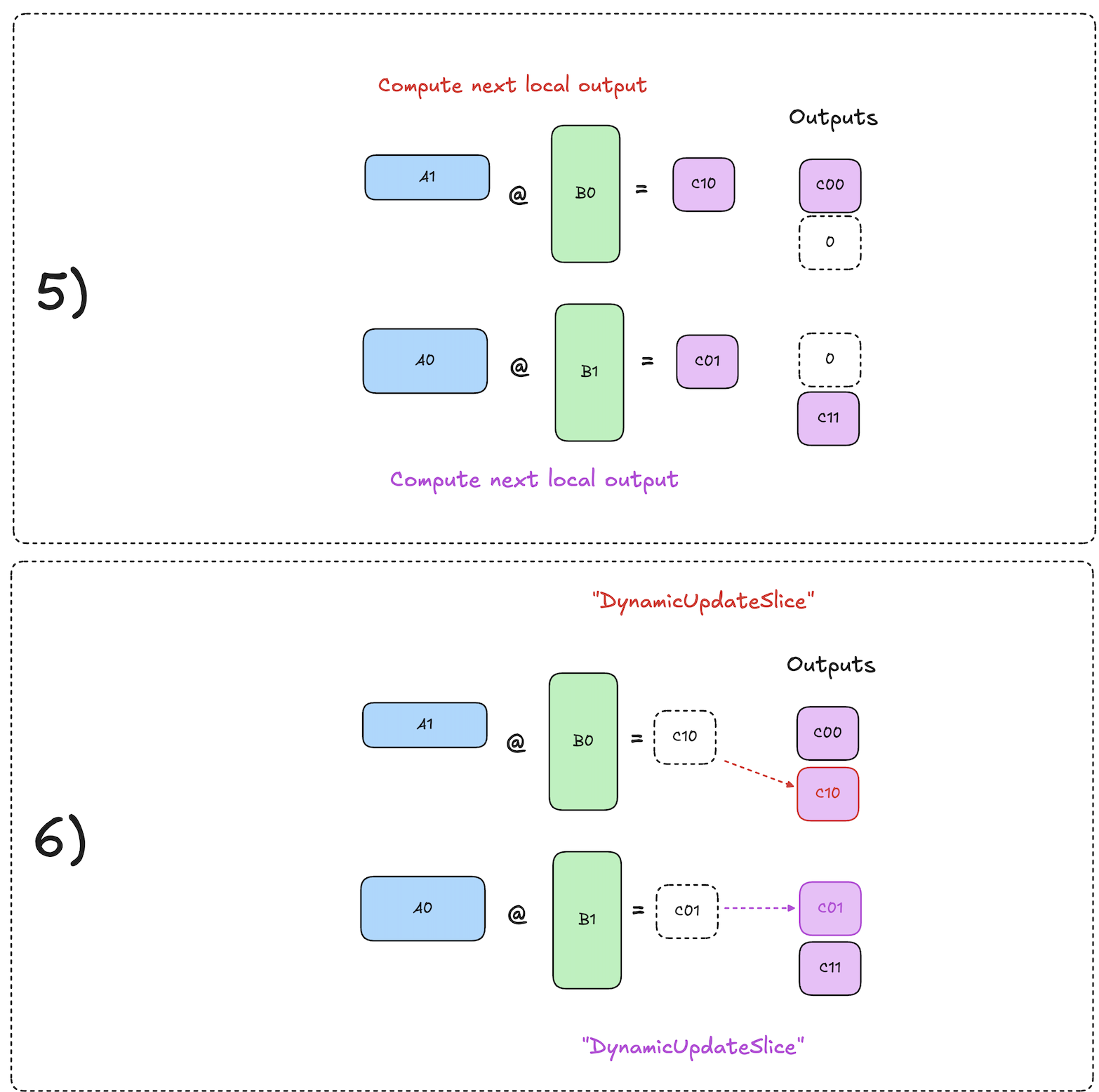 async-tp-all-gather-matmul-part3