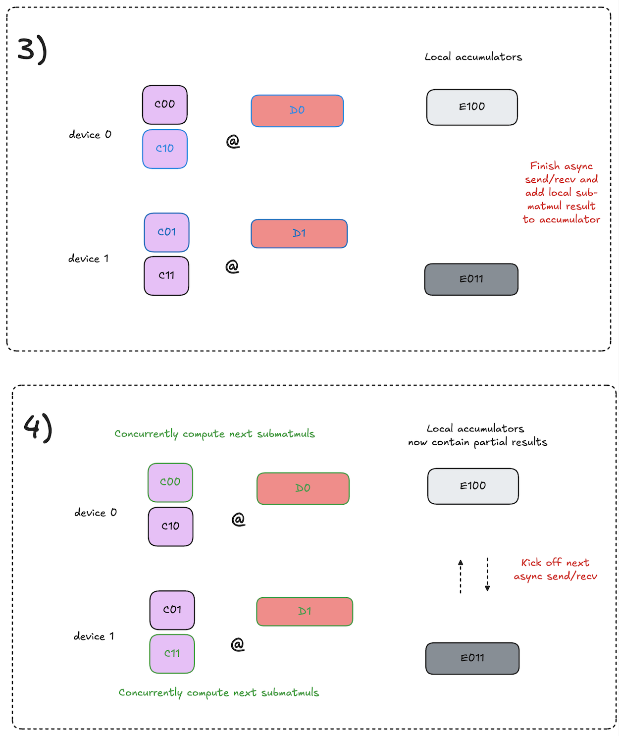async-tp-matmul-rs2