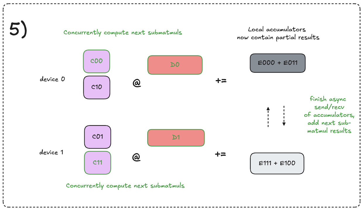 async-tp-matmul-rs3