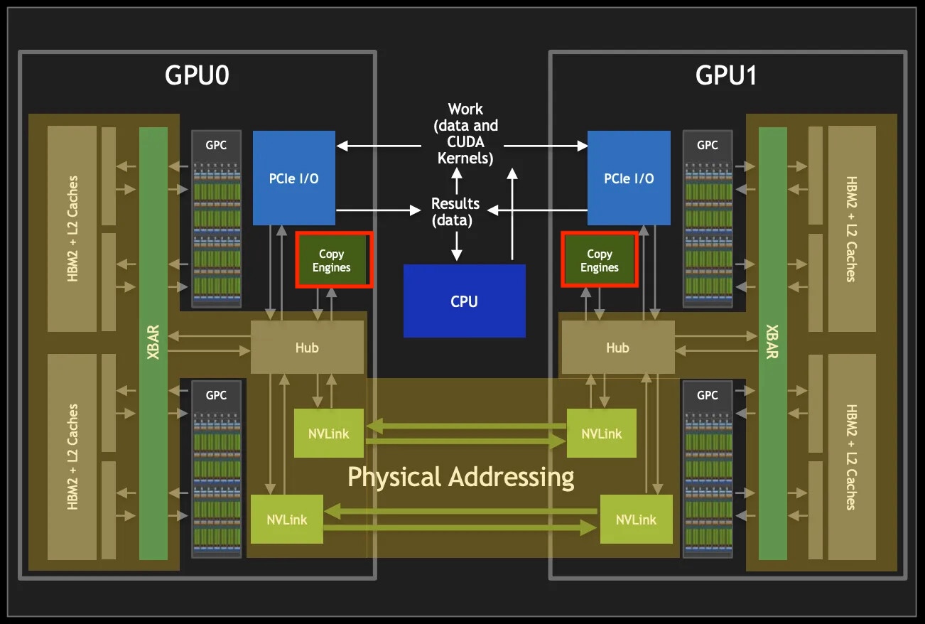 copy-engine