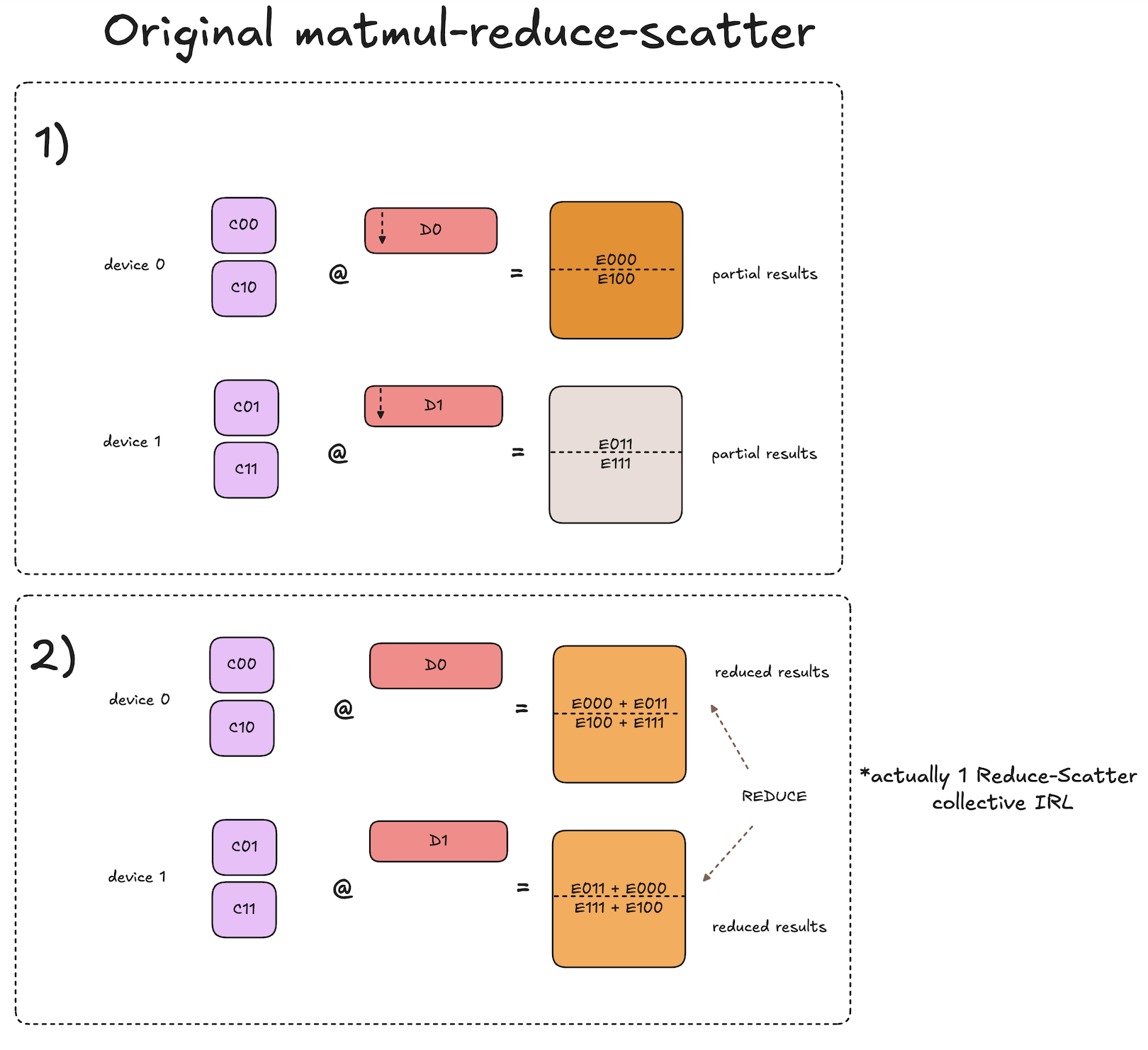 original-matmul-reduce-scatter-part1
