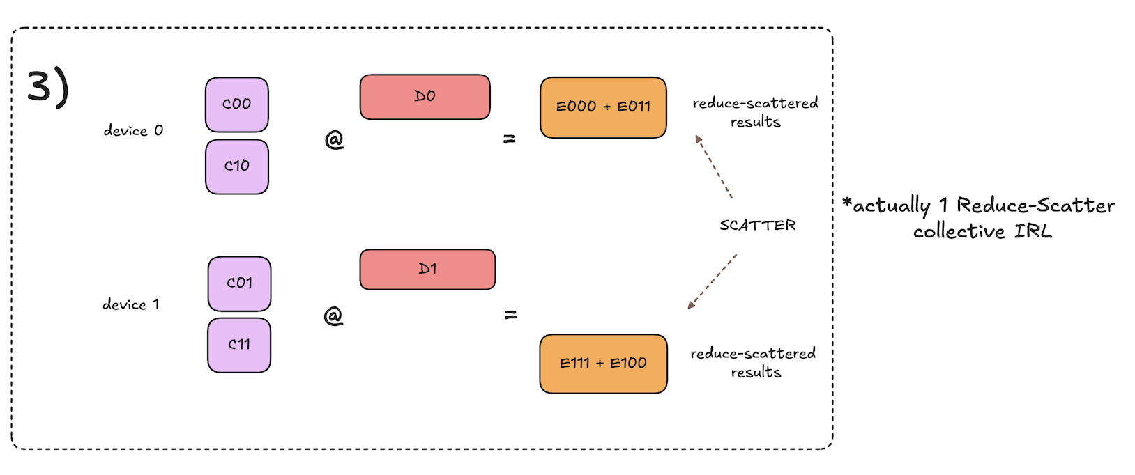 original-matmul-reduce-scatter-part1