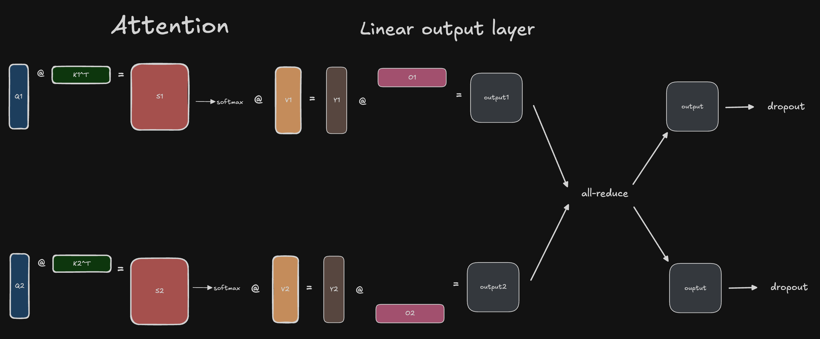 attention-linear-output