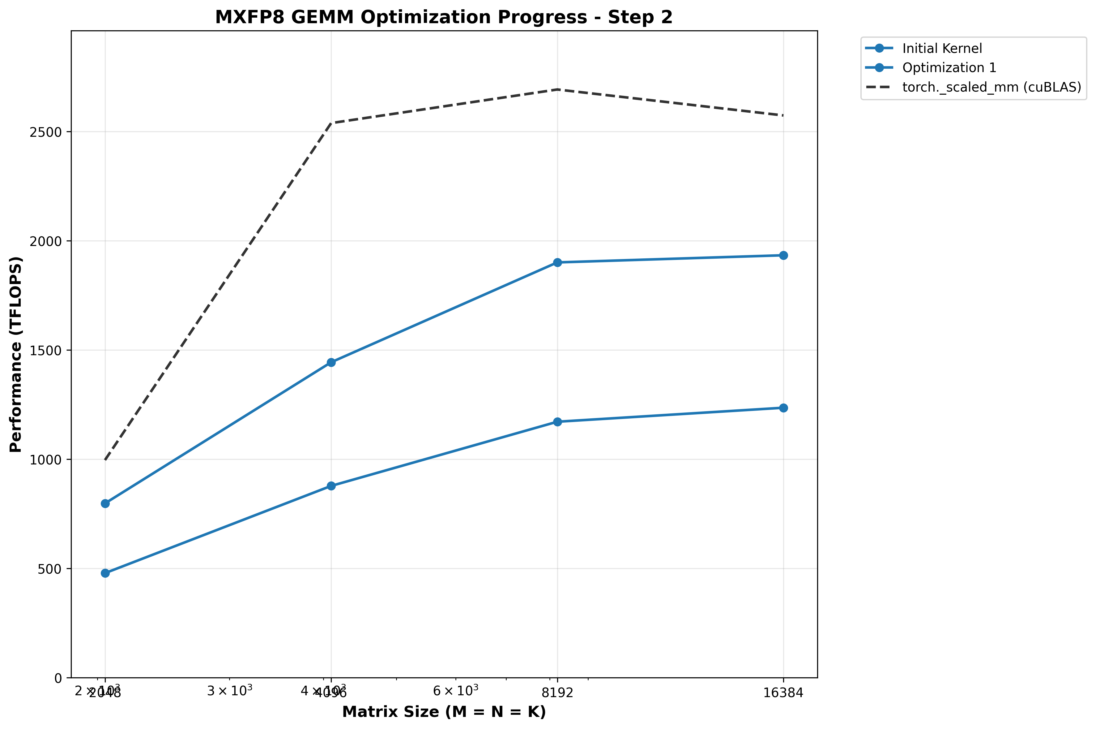 optimization 1 results