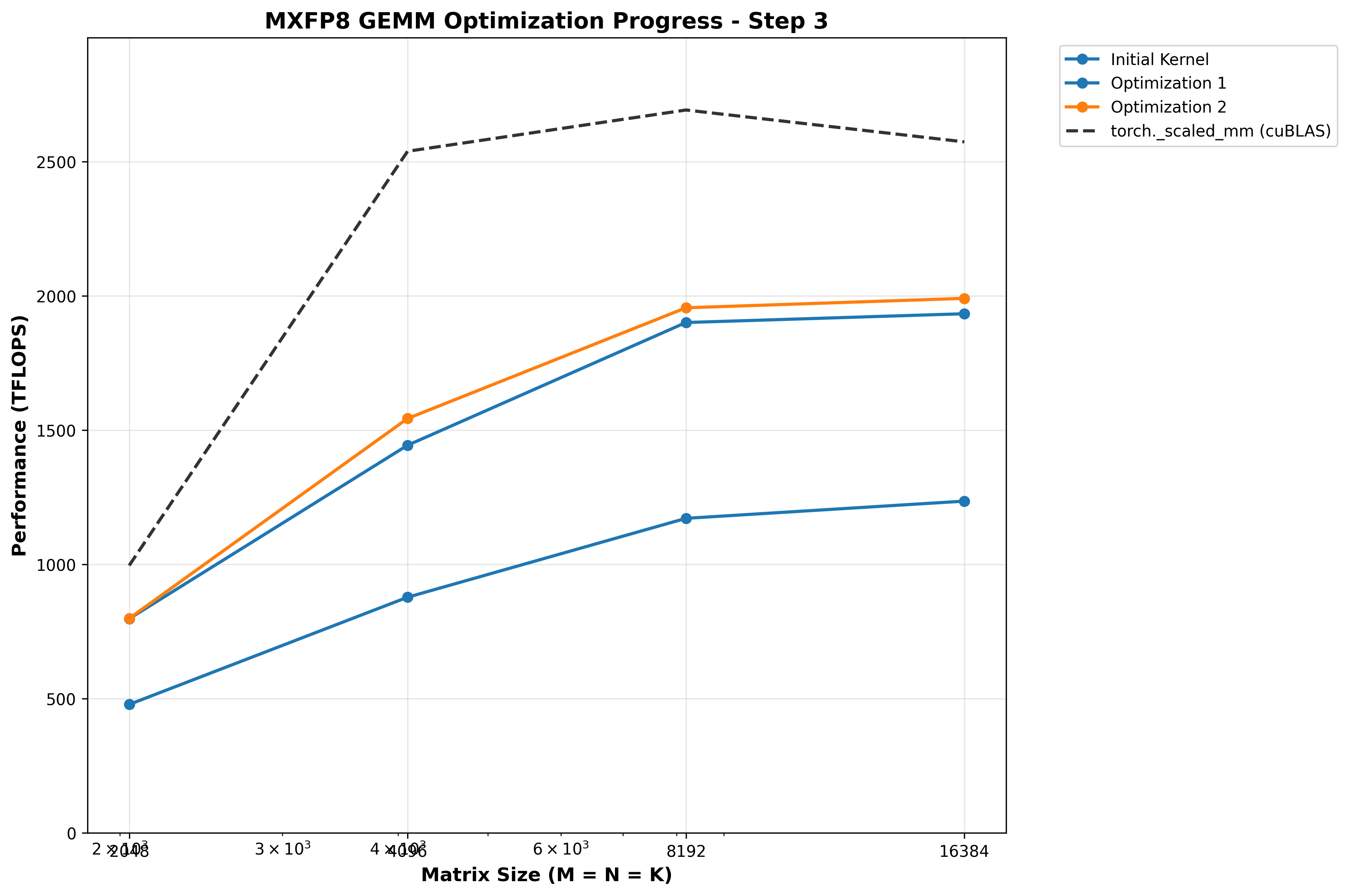 optimization 2 results
