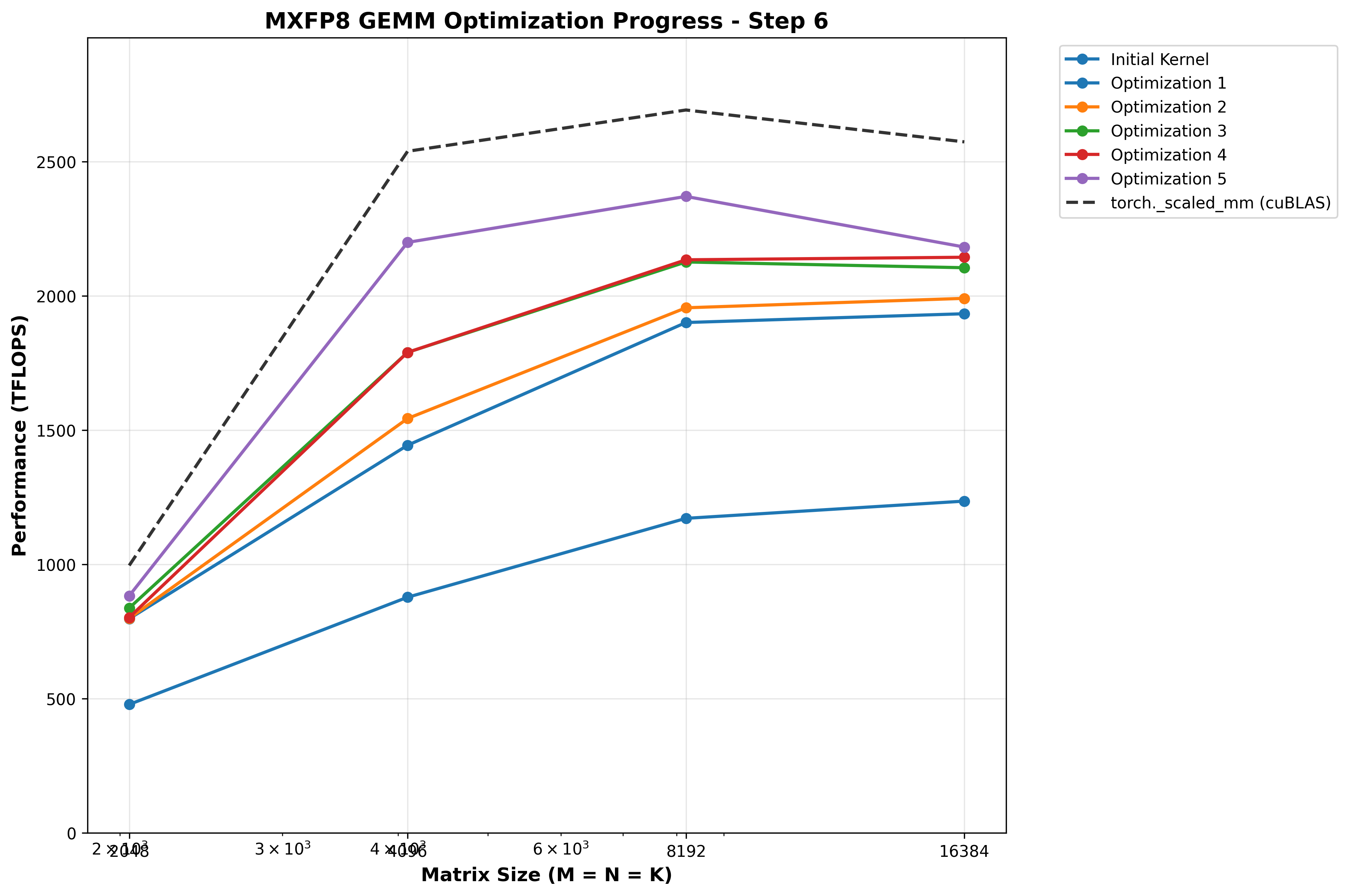 optimization 5 results