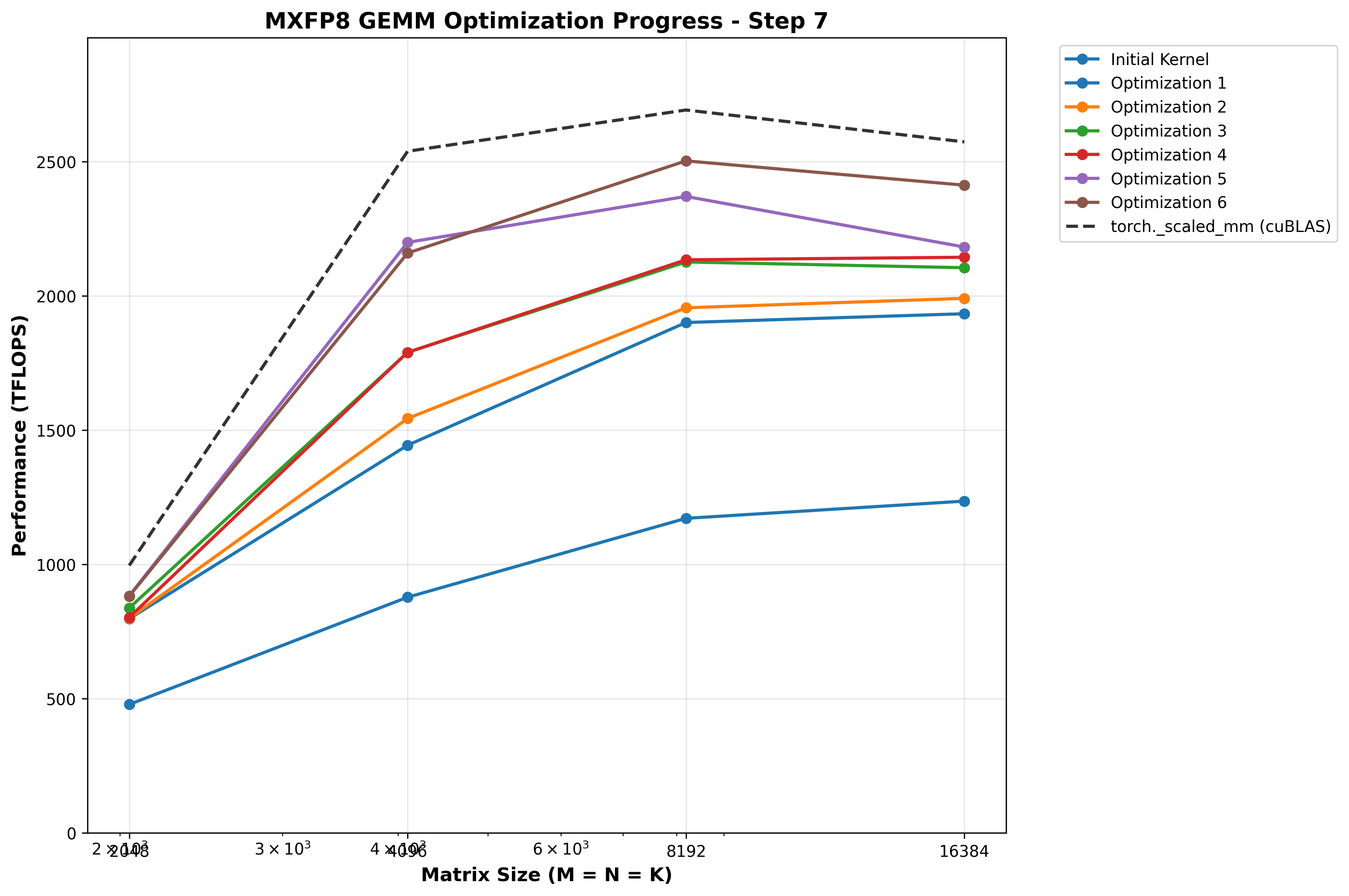 optimization 6 results