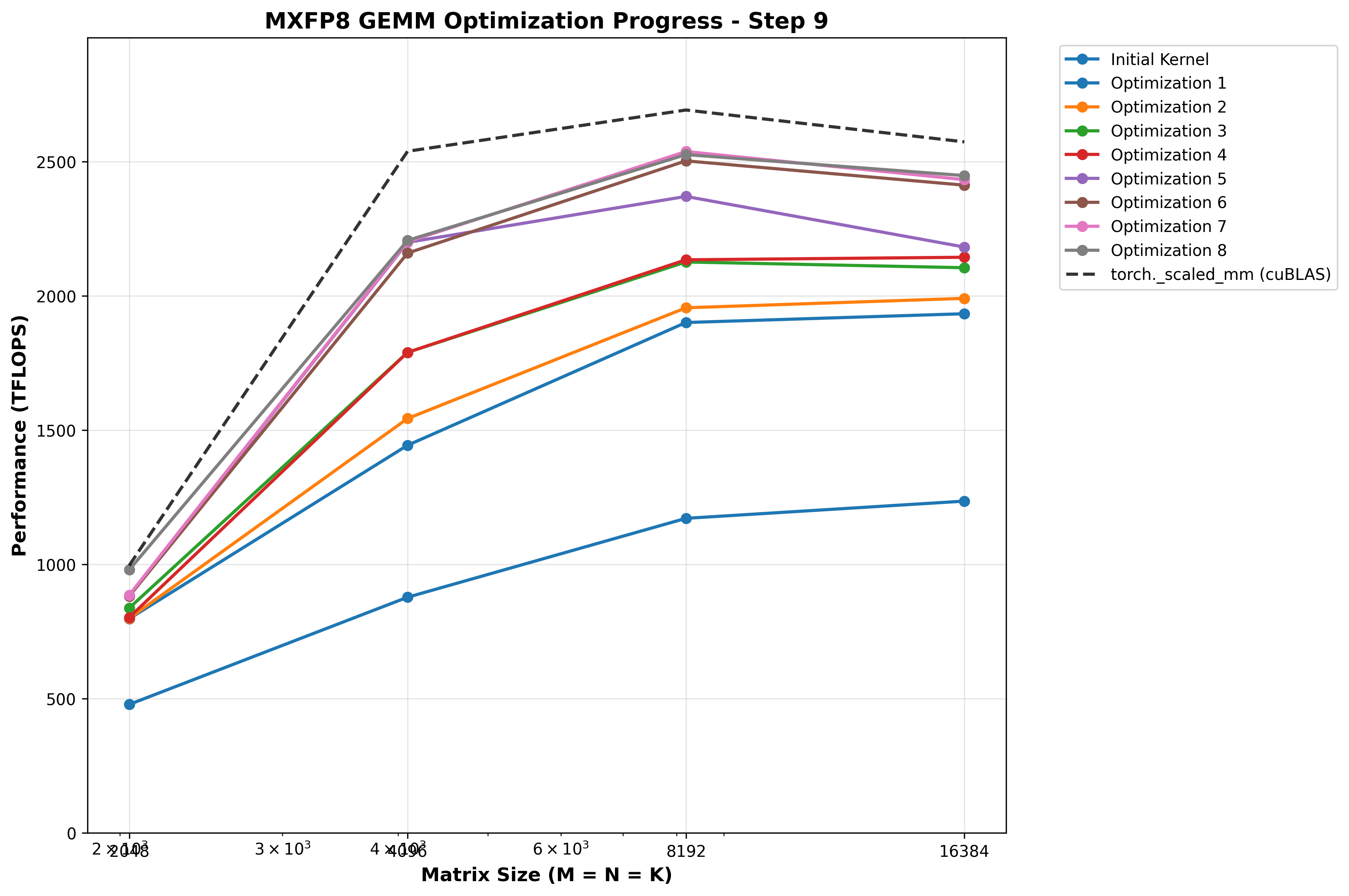 optimization 8 results