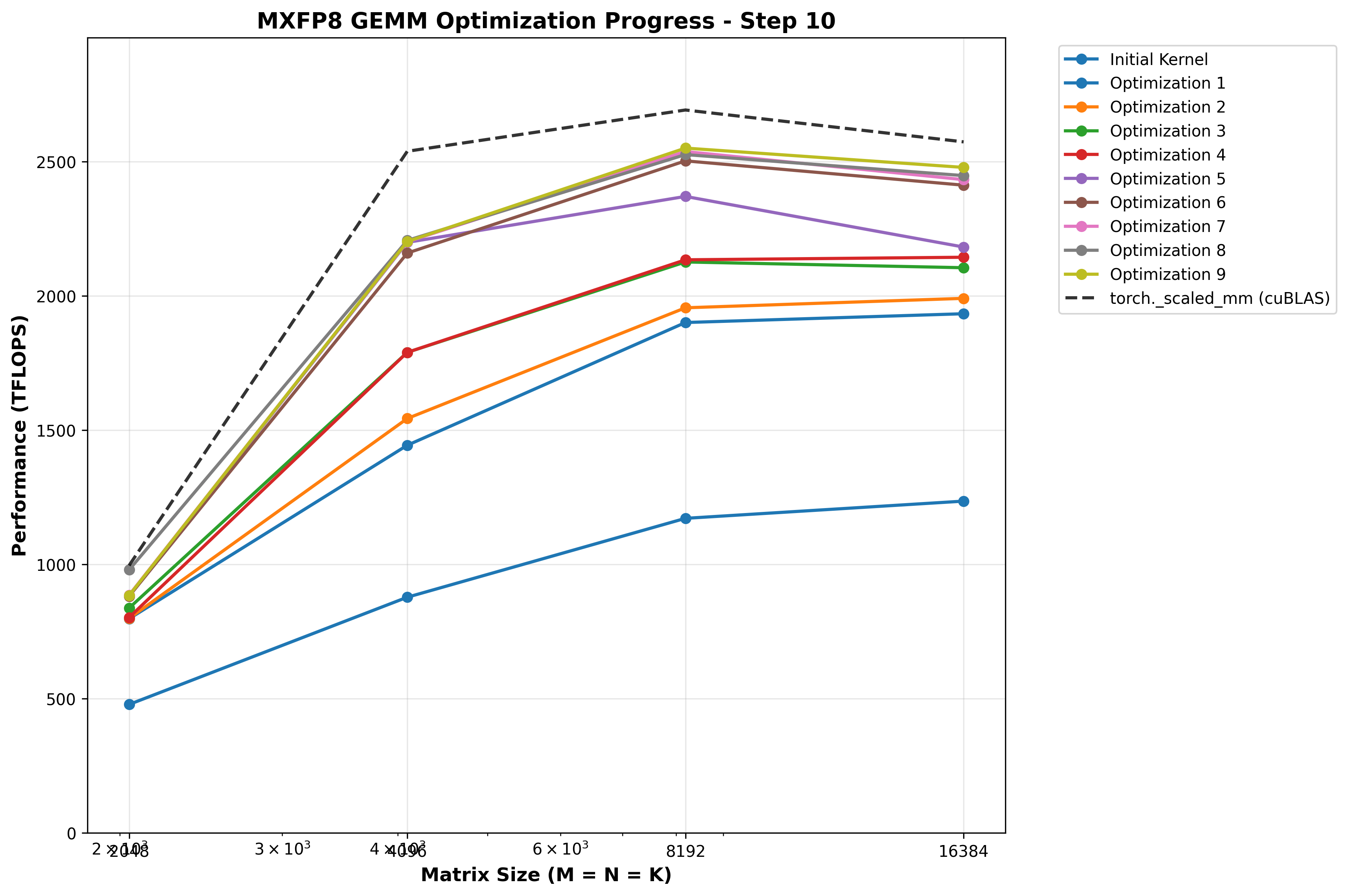 optimization 9 results