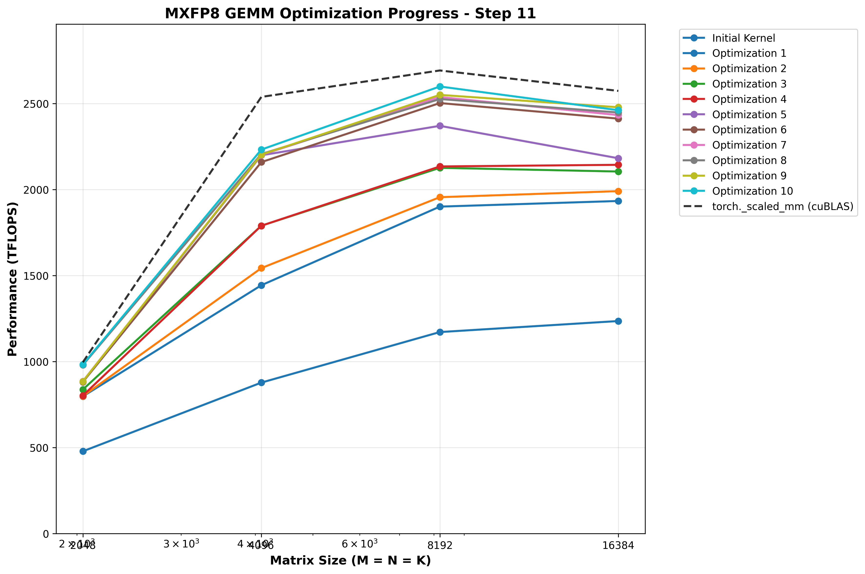 optimization 10 results
