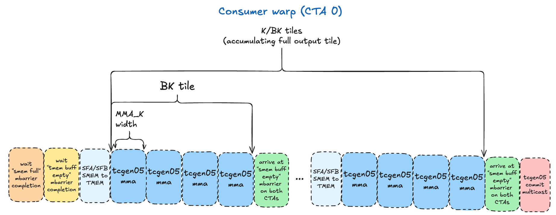 consumer