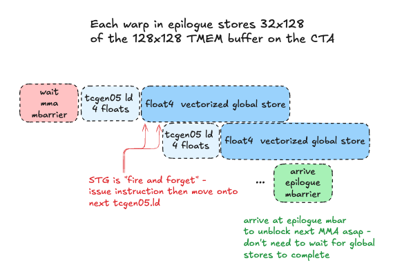 epilogue-diagram-kernel0