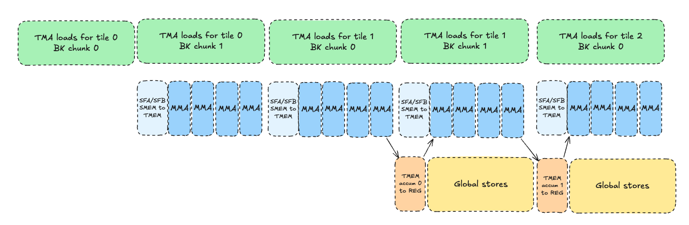 mxfp8-pipeline
