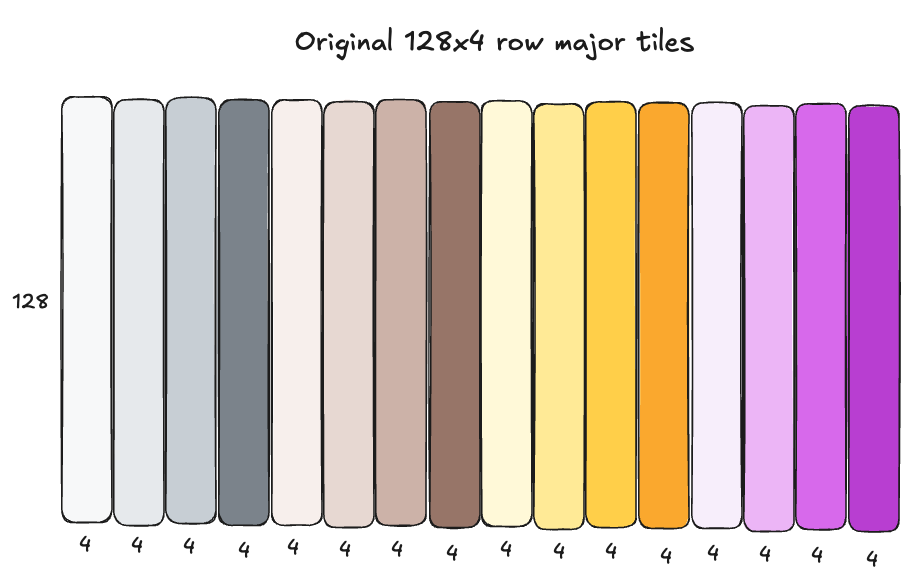 scales-row-major