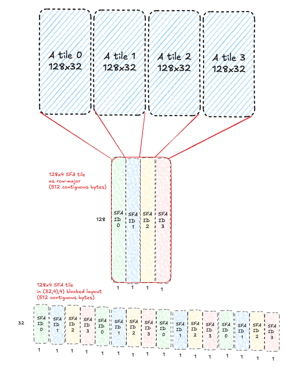 sfa-id-diagram