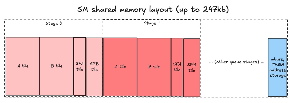 smem-layout