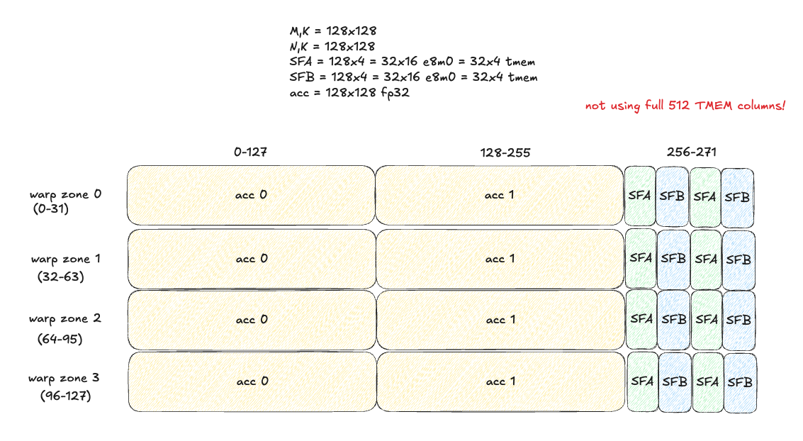 initial-tmem-layout