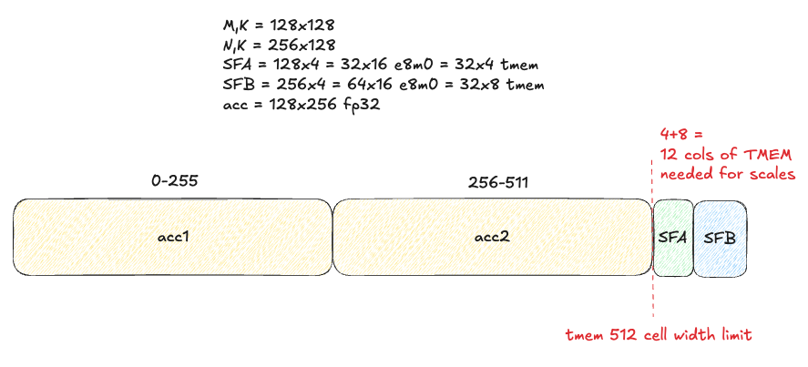 tmem-layout-naive-256n.png