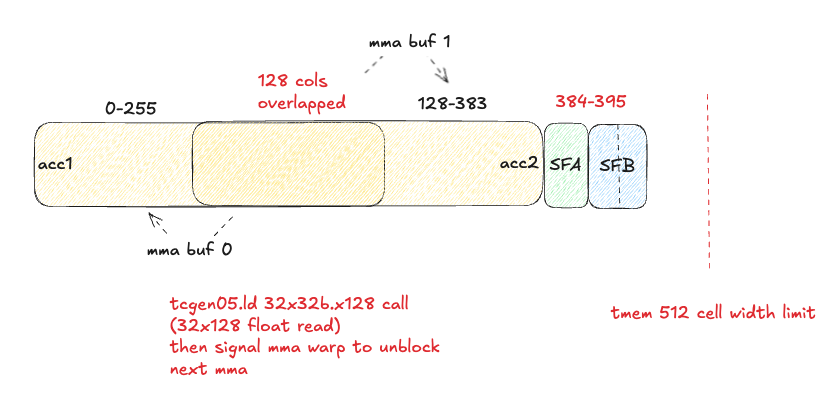 tmem-layout-256n